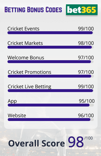 bet365 cricket ratings