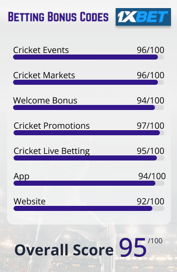 1xBet cricket ratings